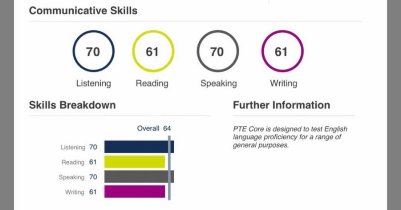 Harsh - PTE Score 64 (1)
